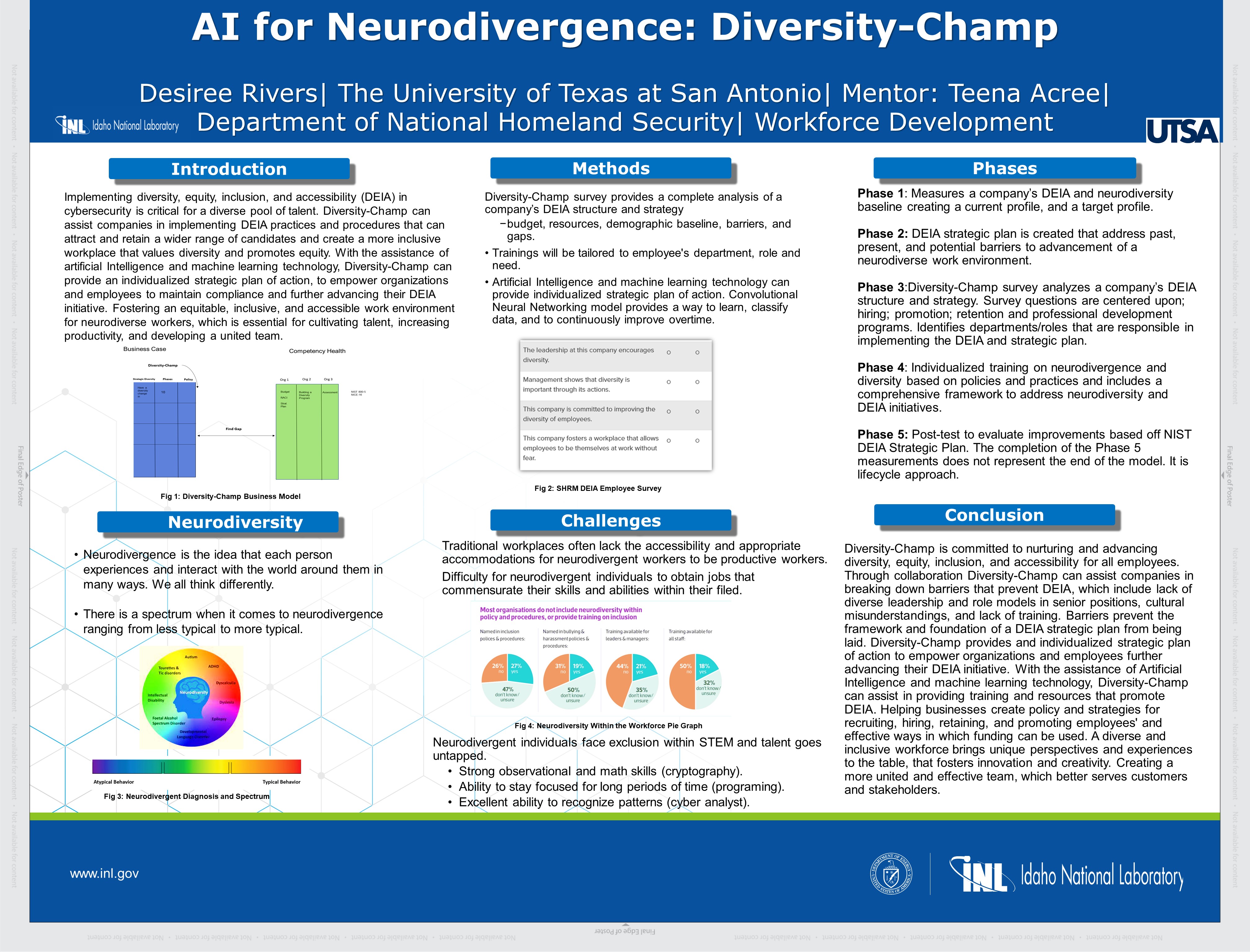 Intern Poster Session - Posters 2023